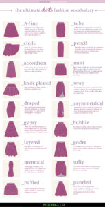 An Easy Guide To Skirt Vocabulary